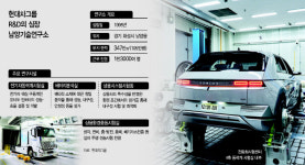 평가검증만 300가지… 영하 40도 극한 환경서 쉼없는 담금질