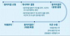 유진종합건설, 8억원 자진 배상… 하도급법 첫 사례