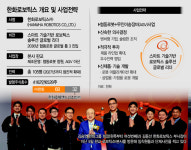 3남 사업장 찾은 김승연…로봇, 우리 그룹 중요한 최첨단산업