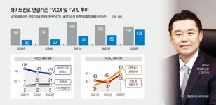 [마켓파워] “될성부른 스타트업 키운다”…하이트진로, 6년간 30곳 투자