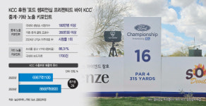글로벌 인지도 높이자…스포츠 마케팅 파고든 KCC