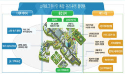 인천 주안·부평 스마트그린산단사업단 출범