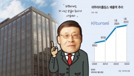 4년 연속 최대 매출액 경신… 귀뚜라미, 종합 에너지 회사 우뚝