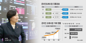 정성이 가득찬 집밥 물류센터 | 산지 직거래로 물류비 줄고 수익 '쑥'… 농산물 유통 새바람
