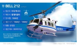 이란 대통령 추락한 헬기는 50년 넘은 美 벨-212 기종