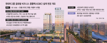 현대차그룹 GBC 새 디자인 공개… 서울시 인허가만 남았다