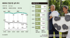 비용·조직 다이어트로 실적 개선… 해태제과, 그룹 효자로 떴다