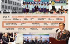 32년만 전국구 은행으로… 대구銀, 독과점 깨고 변화 이끈다