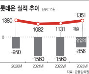 군살 빼기 나선 롯데온… 최소 300명 인력 재배치 나설 듯
