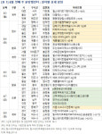 [분양캘린더] 6월 첫째 주 전국서 3721가구 분양