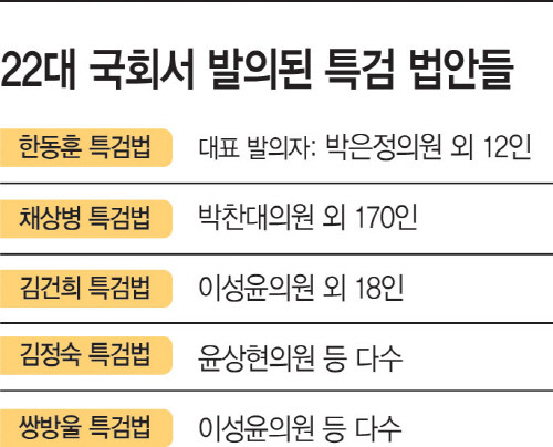 민주당, 김건희 여사 특검법 세 번째 발의…수사 대상 13개로 확장