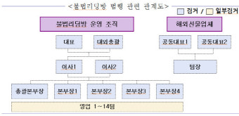 '압구정 롤스로이스' 가해자, 불법 도박사이트 가담…'불법조직 일망타진'