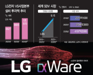 오토테크 첫 참가한 LG전자… 알파웨어로 트렌드 이끈다