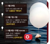 北 오물풍선 또 날려…이번엔 310여개