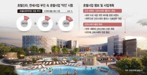 브랜드 론칭·지방 공략… 면세 부진에 몸집 키우는 호텔신라