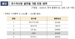 거래소, 컴투스·YG엔터 등 코스닥 글로벌 기업 49곳 지정