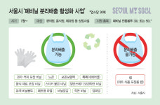 폐비닐 분리배출… 서울시 편의점·음식점, 솔선수범 한다