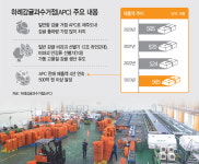 수확·출하·품질관리… 농가 효자로 떠오른 APC