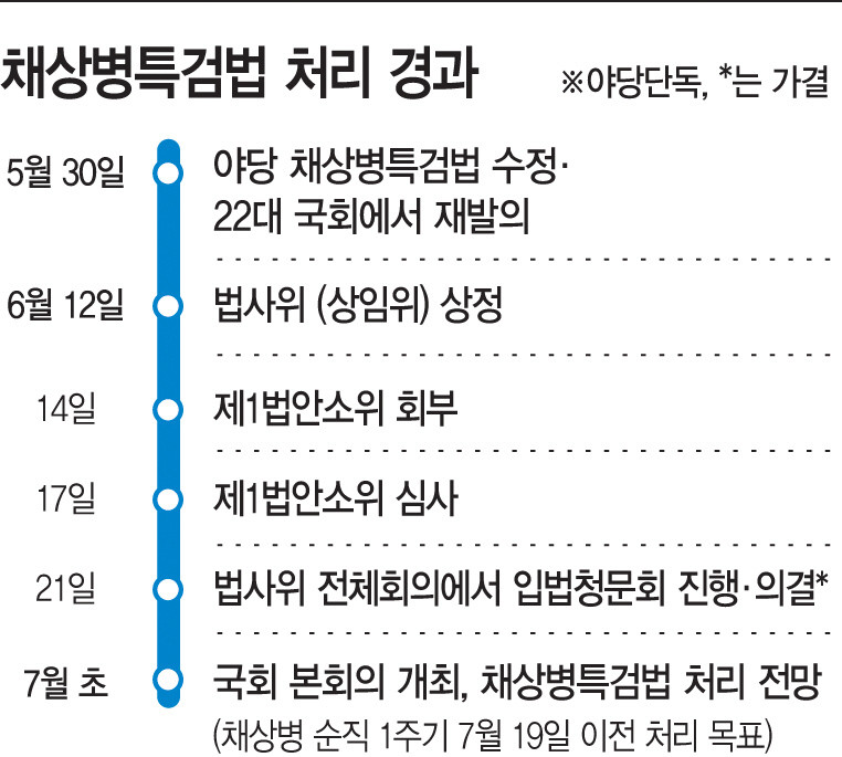 윤석열 대통령, 채상병 특검법에 거부권 행사... 22대 국회에서 두 번째 거부권 행사