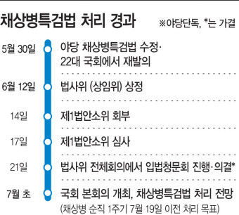 채상병특검법 '째깍째깍'… 거부권 말곤 방법 없는 與