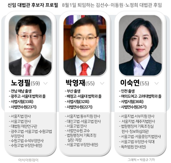 이숙연 후보, 가족 아빠 찬스 논란에 사과하고 37억원 상당 주식 기부 결정