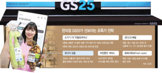 [최저가 전쟁] 가까운데 마트보다 싸네… 비싼 편의점 편견 깬 GS25