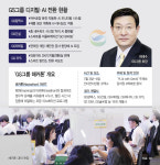 생성형 AI 진심인 GS그룹… 허태수 전 직원 능숙히 다뤄야