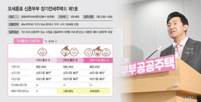 신혼부부 최장 20년 거주… 올림픽파크포레온 300가구 공급