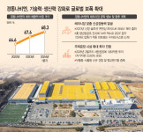 글로벌시장 달구는 경동나비엔, 1383억 투자 증산 나선다