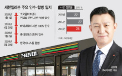 신규 점포 대신 재배치… 세븐일레븐, 불황 속 내실 다진다