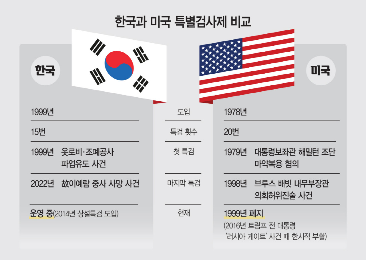 국회, 3대 특검법과 검사 징계법 통과...대통령실, 거부권 행사할 이유 적다