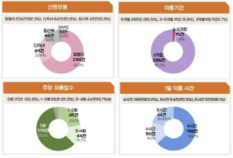 '필리핀 가사관리사' 시범사업 신청 열흘 만에 310가구 몰려