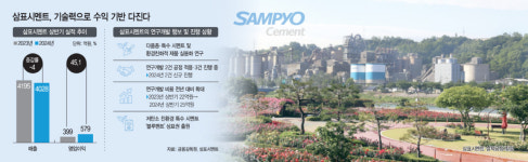 친환경 기술 공들인 삼표시멘트… 시장 한파에도 수익성 성과