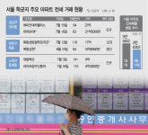 이사철 다가오자 유망학군 전셋값 들썩…대치동 반년새 5억 쑥