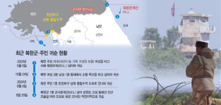 주민 이어 12일만에 또… 북한軍 1명 MDL넘어 오솔길 귀순