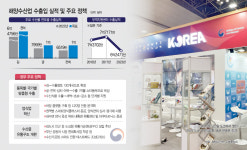 어촌 살리고 수출영토 넓히고… 김 이을 K-수산식품 키운다