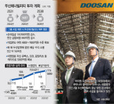 (주)풀무원푸드앤컬처 두산에너빌리티원자력식당 | [두산, 도약 전환점] '투자체력' 키우는 에너빌리티… 원전호황 무드에 사활건다