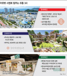 불붙는 아웃렛 大戰… 유통업계 3사3색 리뉴얼로 승부수