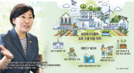 생활인구 농촌 구원투수로 떴다… 맞춤 인프라 조성 관건
