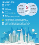 사람중심 스마트시티… 서울시, 123개 도시 아이디어 모았다