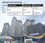 4개 노선 역세권 왕십리역 일대, 재개발·재건축 속도