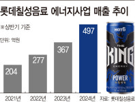 에너지드링크 인기에… 롯데칠성, 신제품 출시 저울질