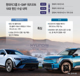 현대차그룹의 독보적 친환경 기술… 3년째 車엔진 오스카상