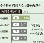 주주환원 강점 금융·증권주…하반기 주도주 기대감 UP