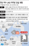 여수 묘도에 1조원 규모 LNG 터미널 조성