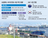 SAF 상업수출 성공… GS칼텍스 친환경 연료사업 신바람