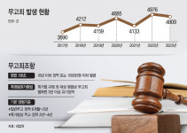 [아투포커스] 죄질 나쁘다면서… 낮은 형량에 두 번 우는 무고죄 피해자