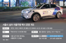 국내 첫 심야 자율주행 택시 강남·서초 달린다