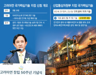 [고려아연 사모펀드 사태] 국가핵심기술 신청 해외유출 차단 복안… 정부 승인 관건