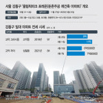 로얄 사진 1